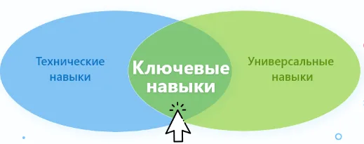 Методы развития навыков — иллюстрация