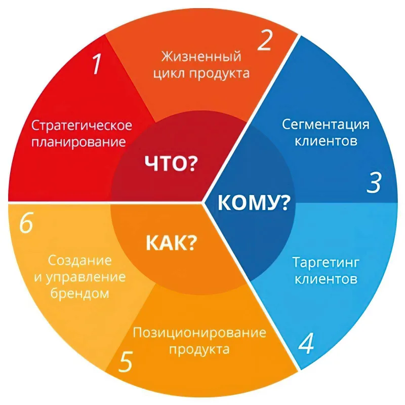 Гайды в IT-индустрии — иллюстрация