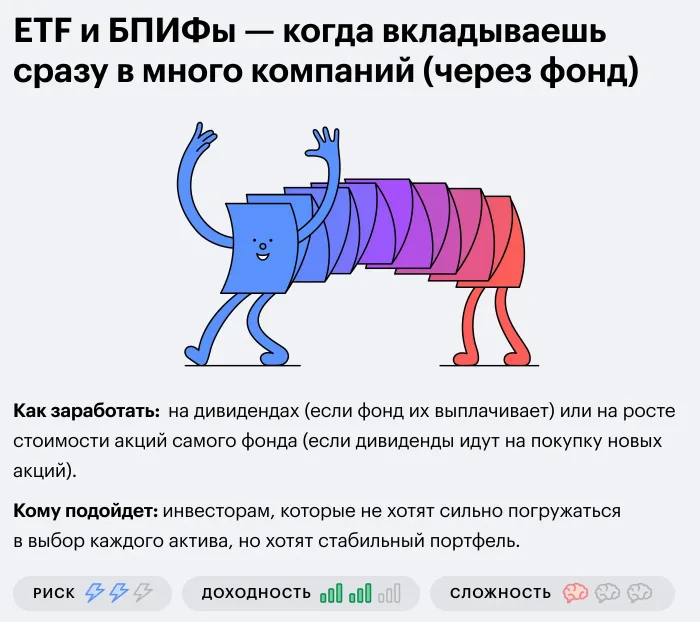 Биржевые фонды — иллюстрация
