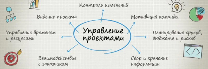 Кому подходит профессия — иллюстрация