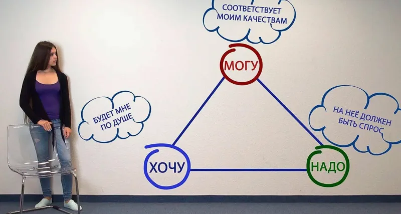 Иллюстрация к статье «​Как понять, какую профессию выбрать?»