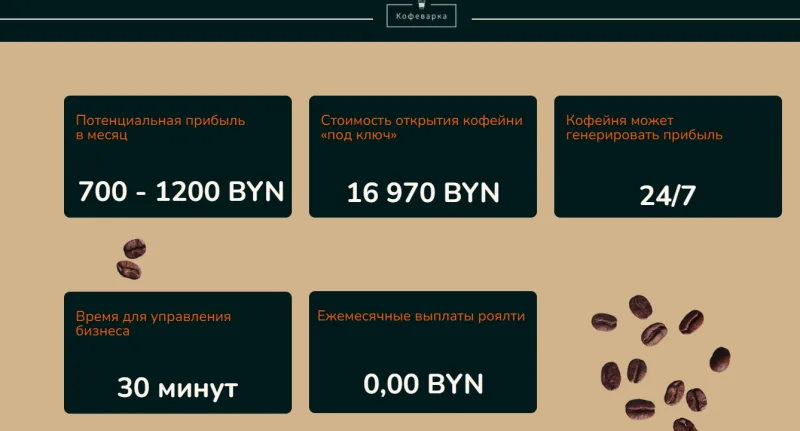 Кофейня под брендом «VARKA» — иллюстрация