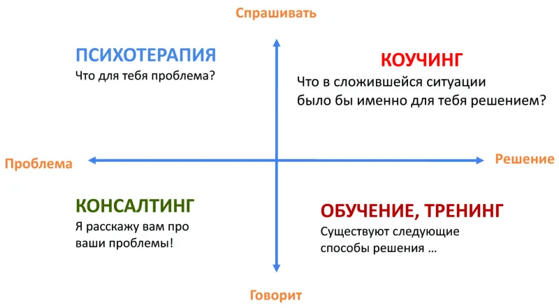 Бесплатные курсы по коучингу — иллюстрация