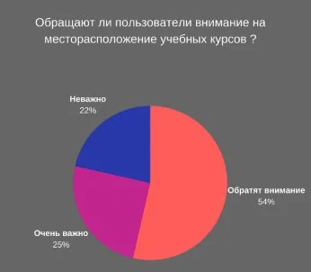 Опишите основные моменты : — иллюстрация