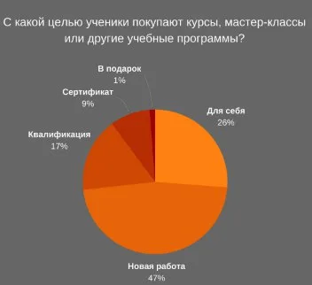 Опишите основные моменты : — иллюстрация