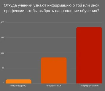 Опишите основные моменты : — иллюстрация